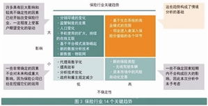 數(shù)據(jù)驅(qū)動(dòng)，創(chuàng)新引領(lǐng) 互聯(lián)網(wǎng)保險(xiǎn)公司的轉(zhuǎn)型與突圍