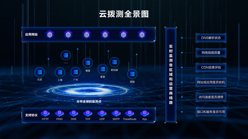 博睿數(shù)據(jù)攜手阿里云，聯(lián)合發(fā)布云撥測(cè)SaaS產(chǎn)品，助推互聯(lián)網(wǎng)數(shù)據(jù)服務(wù)再升級(jí)